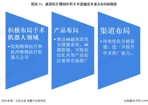 干貨分析 2022年中國微創外科手術器械行業龍頭企業——康基醫療，收入持續增長的背后